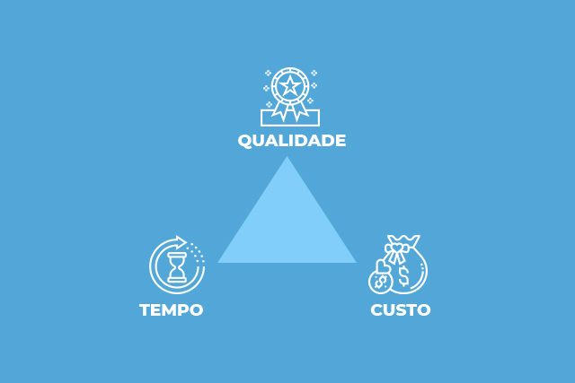 Qualidade -Sigma Medições 3D